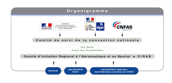 https://sti.eduscol.education.fr/sites/eduscol.education.fr.sti/files/images/bia-organigramme.png