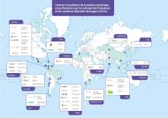 Centres de formation à l'international