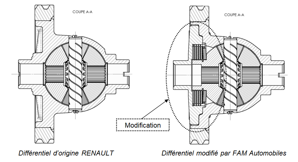 modification à étudier