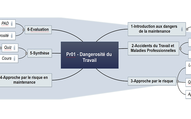 Sant S curit Environnement Approche P dagogique Mode Local Sant S curit Environnement Approche P dagogique Mode Local