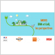 Logo MOOC DigiBTP - MOOC BIM et EnR, les perspectives