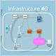 MOOC : Comprendre la 4G