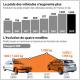 L'auto cherche son régime minceur