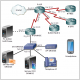 Tableau et diagramme de topologie IP PBX