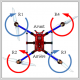 Drone en vol stationnaire et désignation des rotors