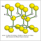 structure hexagonale du GaN 