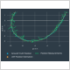 Utilisation de filtre de Kalman pour estimer une trajectoire à partir de mesures de positions bruitées