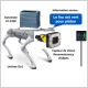 robot-chien pour guide d’aveugle