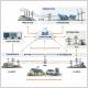 Modélisation d’un réseau électrique intelligent (SG)