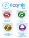 RTE : éCO2mix