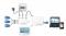 OpenEnergyMonitor : outils open-source de suivi énergétique