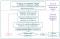 Correction automatisée de maquettes structures au format IFC via un script Python