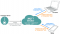 Le principe de fonctionnement du MQTT
