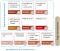 Enseigner le BIM dans le contexte de la Construction 4.0