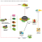 Schématisation des circuits de la méthanisation (digesteur = méthaniseur)