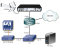 Tableau et diagramme de topologie IP TV TNT