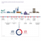 Process industriel du ciment et répartition des émissions de CO2 - France