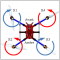 Drone en vol stationnaire et désignation des rotors