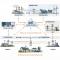 Modélisation d’un réseau électrique intelligent (SG)