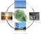 Réseau Multi Energies