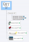 Organigramme de l'année en CIT avec le Design
