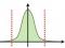 Modélisation des incertitides, théorie des probabilités