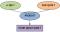 Graphe des prestations