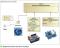 Diagramme de bloc du premier montage