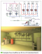 Exemple d’une chaufferie en 2D et en 3D (Autodesk Revit)