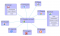 L’environnement de Google
