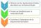 Le QCM, outil de diagnostic