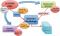 La simulation multiphysique Fig 1