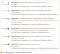 SysML : Les diagrammes - image1
