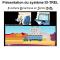 Identification RFID