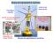 Épreuve E4 - BTS Systèmes Électroniques - juin 2008