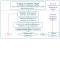 Correction automatisée de maquettes structures au format IFC via un script Python