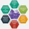 Se former par les méthodes collaboratives – Journée enseignement, EduBIM 2019