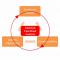Enrichment of Systems Engineering for an application to the Construction sector : Integration of Space – Workshop, EduBIM 2019