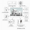 Caractérisation de l’information dans une collaboration BIM