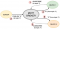 Structure MQTT