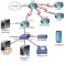 Tableau et diagramme de topologie IP PBX