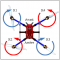 Drone en vol stationnaire et désignation des rotors