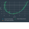 Utilisation de filtre de Kalman pour estimer une trajectoire à partir de mesures de positions bruitées