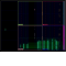 Utilisation de ressources de neorv32 sur un Zybo z7-10