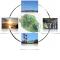 Réseau Multi Energies