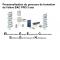 parcours de formation SEN ELEEC