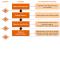 Le brainstorming - Revue technologie n°172