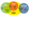 Le cadre d’utilisation du serious gaming