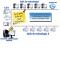 L’architecture du serveur Duke en salles de technologie