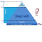 Architecture web/deepweb/darkwew